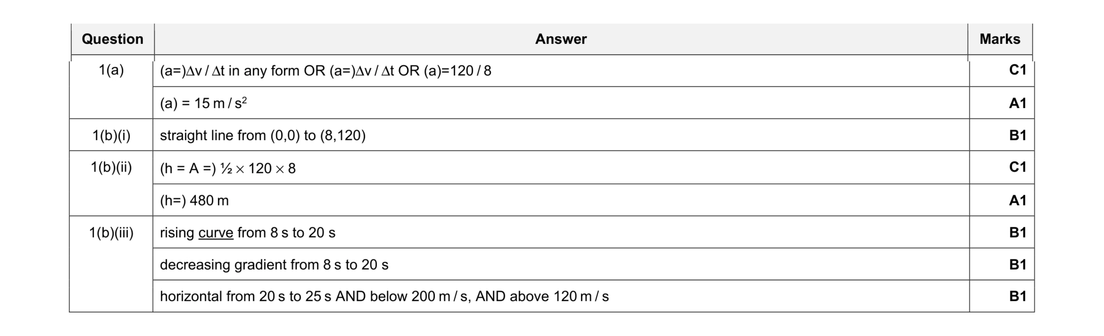 Mark scheme for question 19