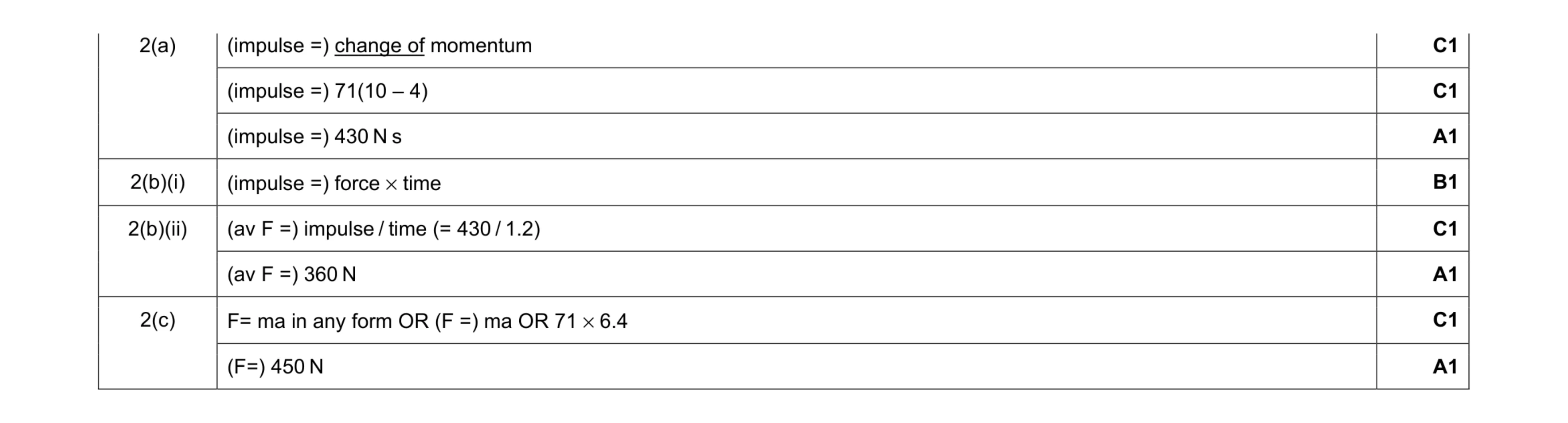Mark scheme for question 11