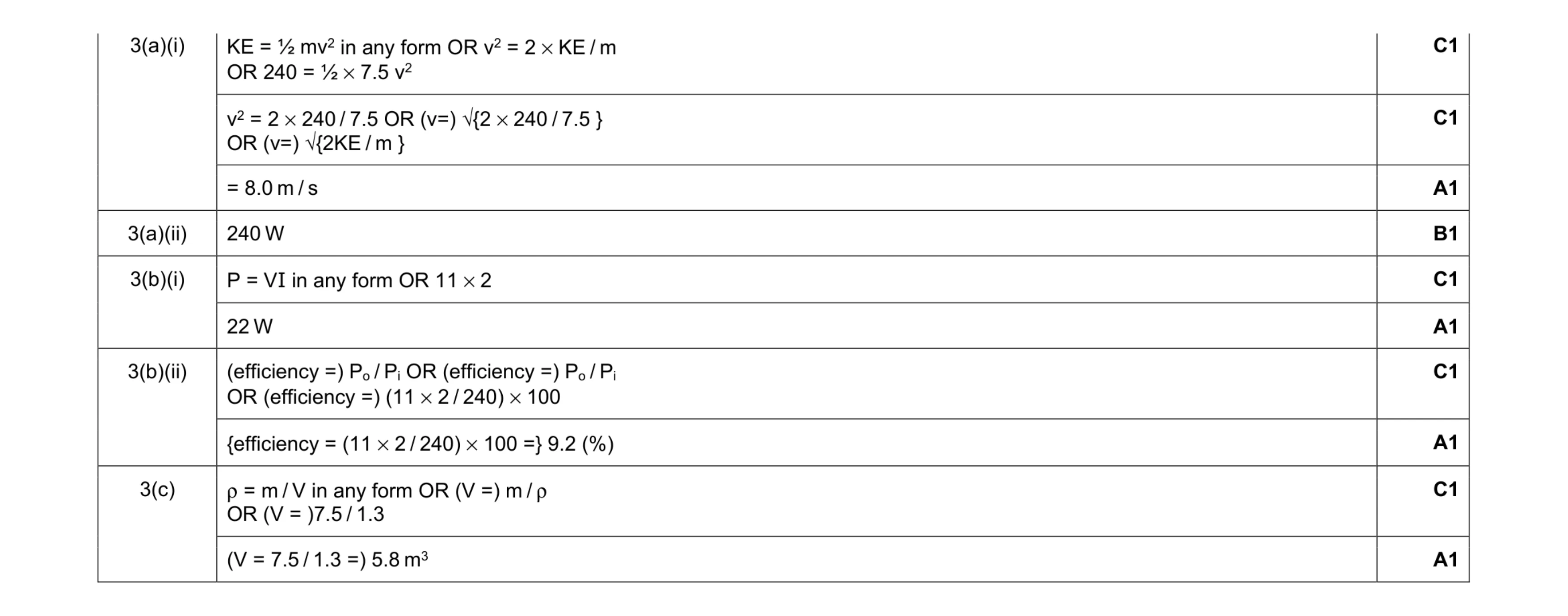 Mark scheme for question 11