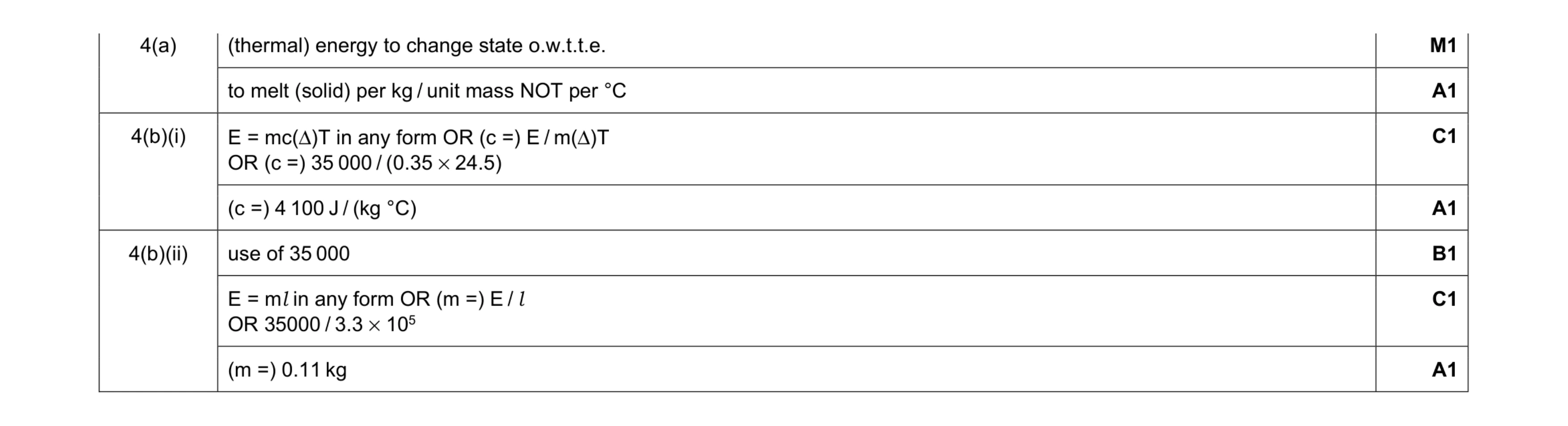 Mark scheme for question 18