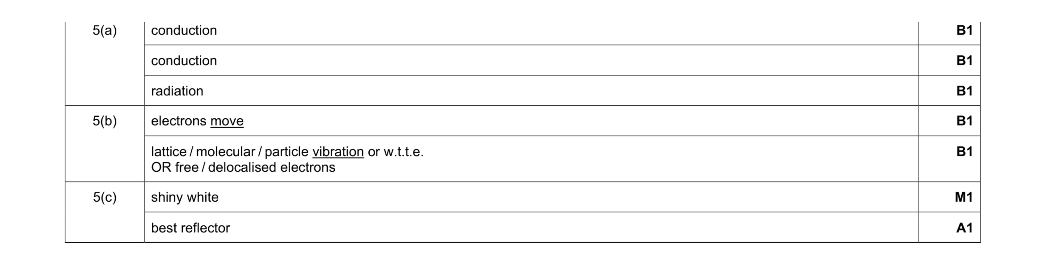 Mark scheme for question 12