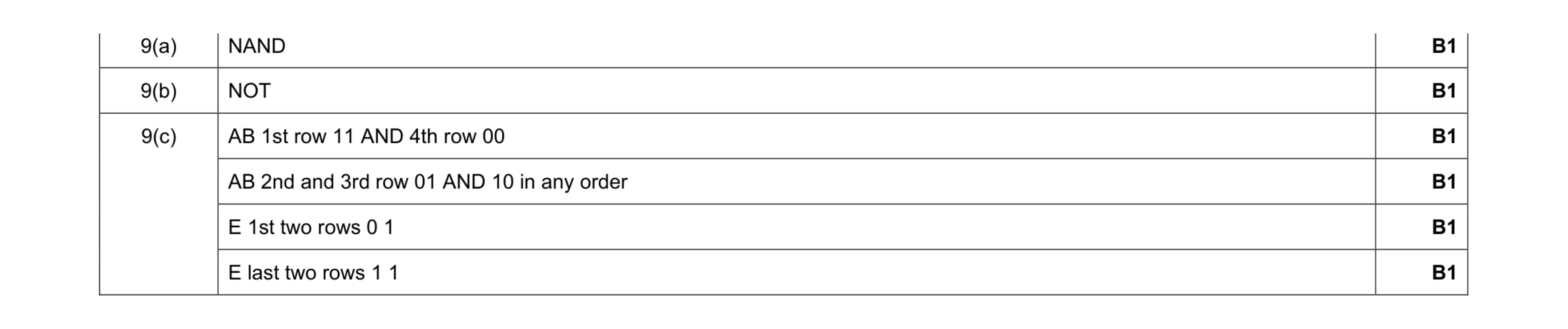 Mark scheme for question 20