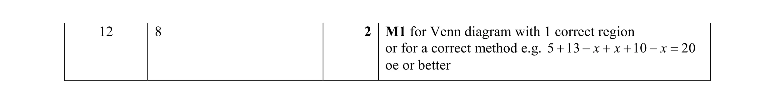 Mark scheme for question 29