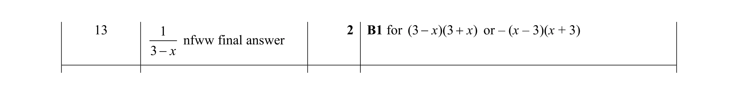 Mark scheme for question 91