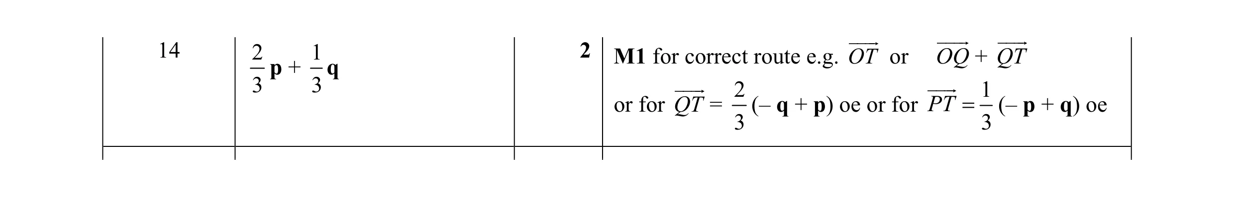 Mark scheme for question 41
