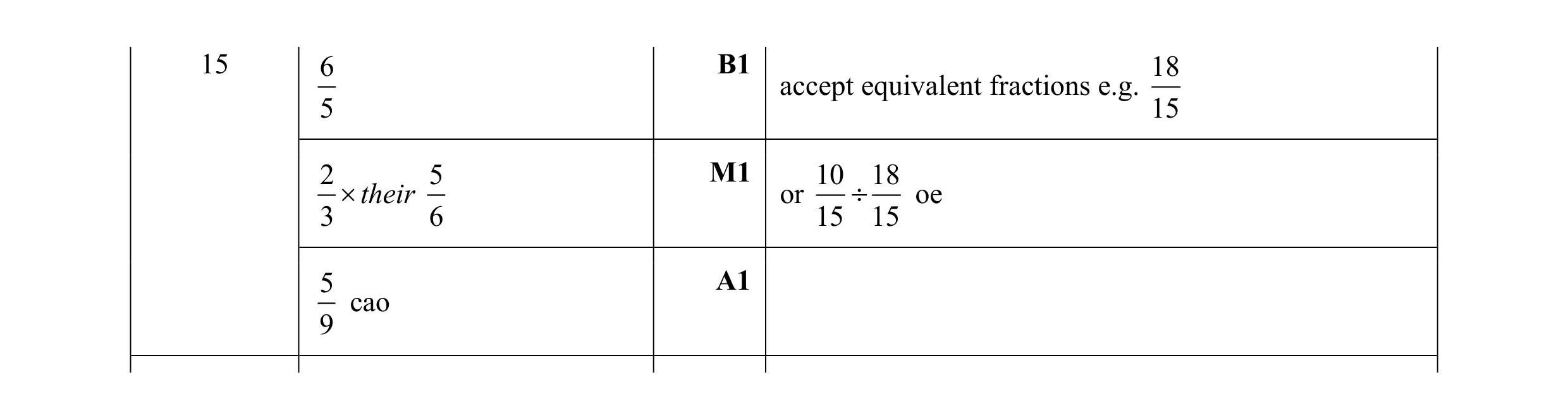 Mark scheme for question 46