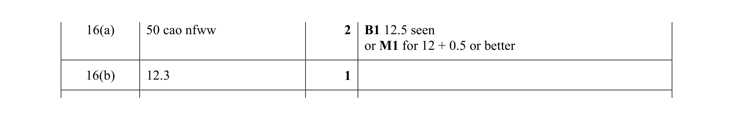 Mark scheme for question 47
