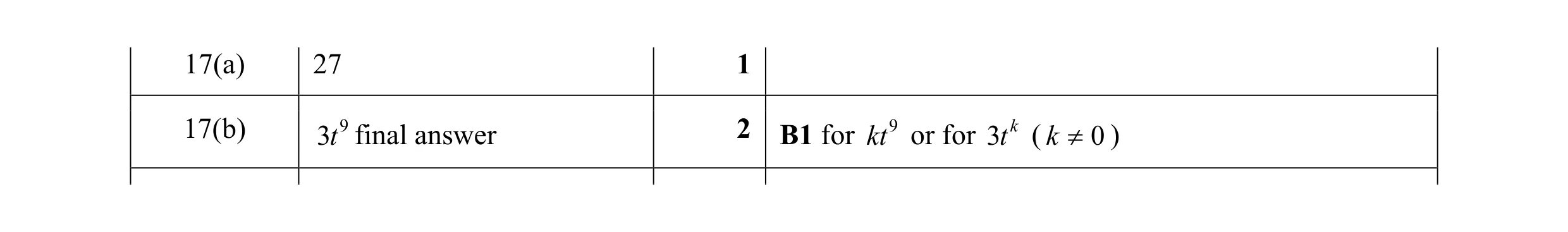 Mark scheme for question 32