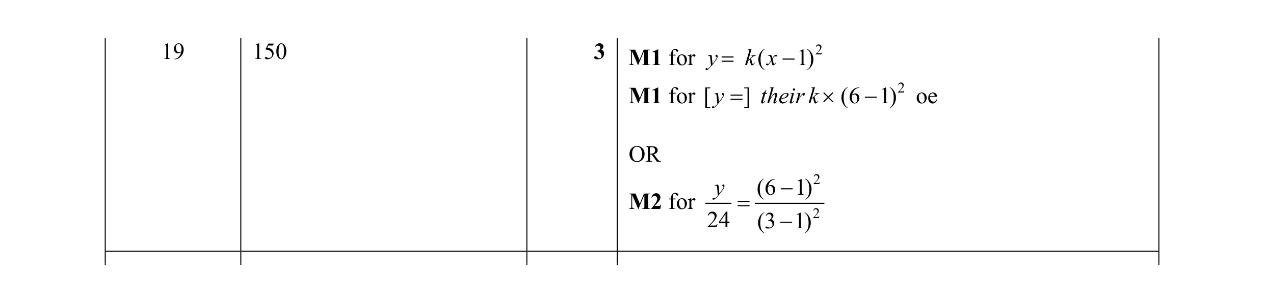 Mark scheme for question 62