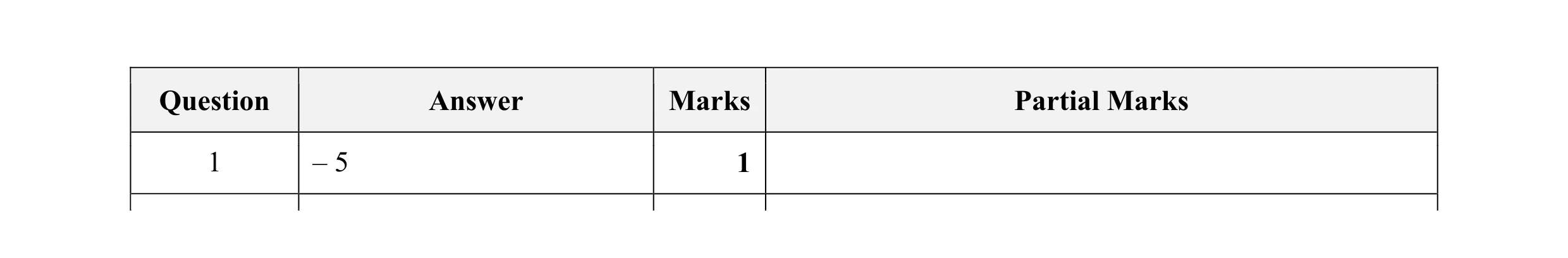 Mark scheme for question 17