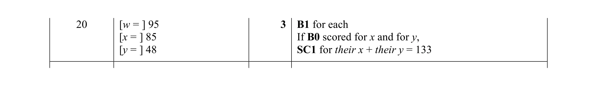 Mark scheme for question 15