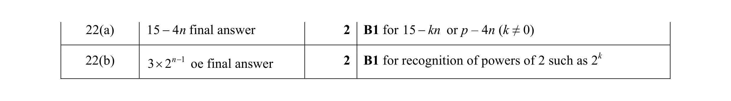 Mark scheme for question 11