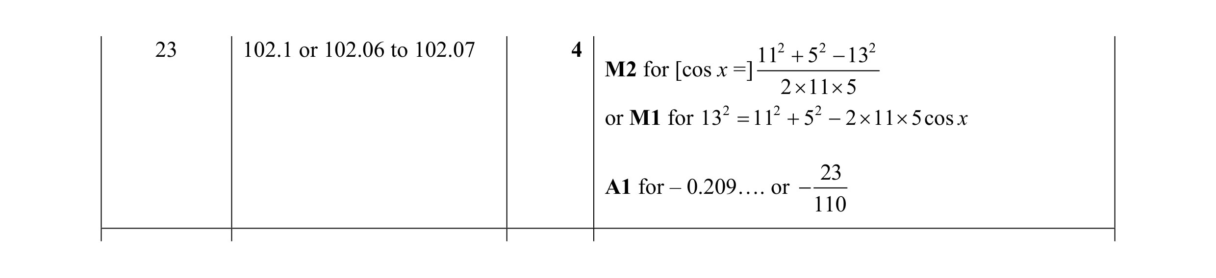 Mark scheme for question 16