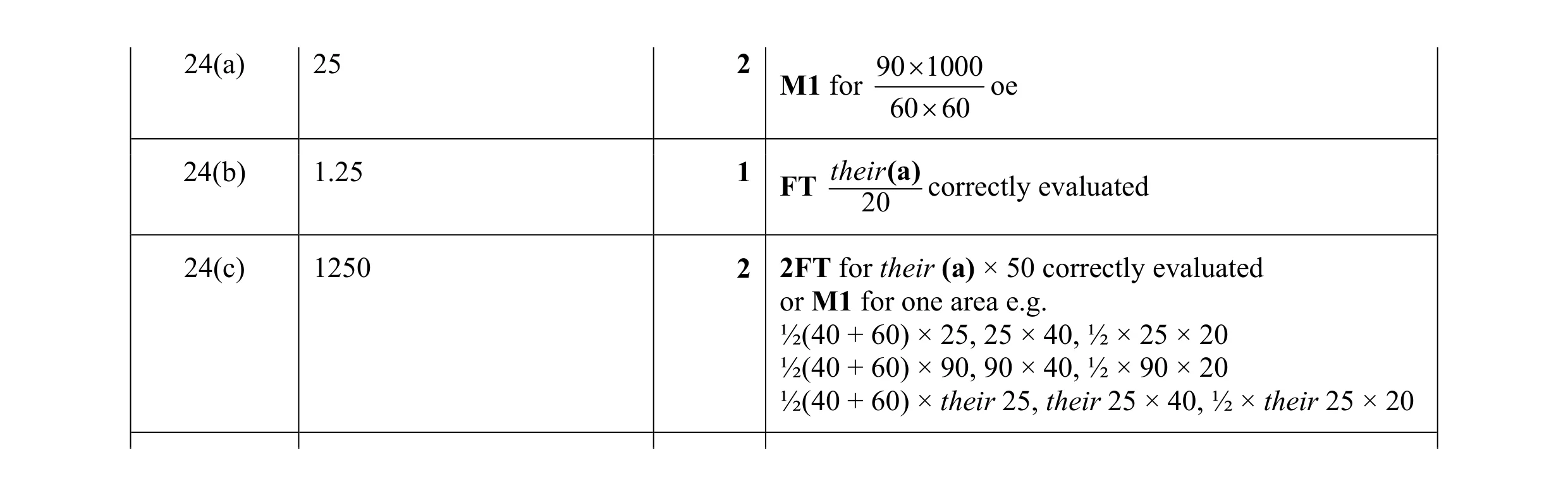 Mark scheme for question 53