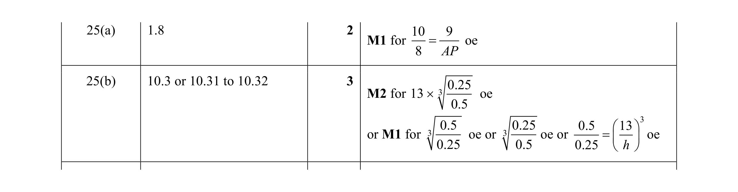 Mark scheme for question 19