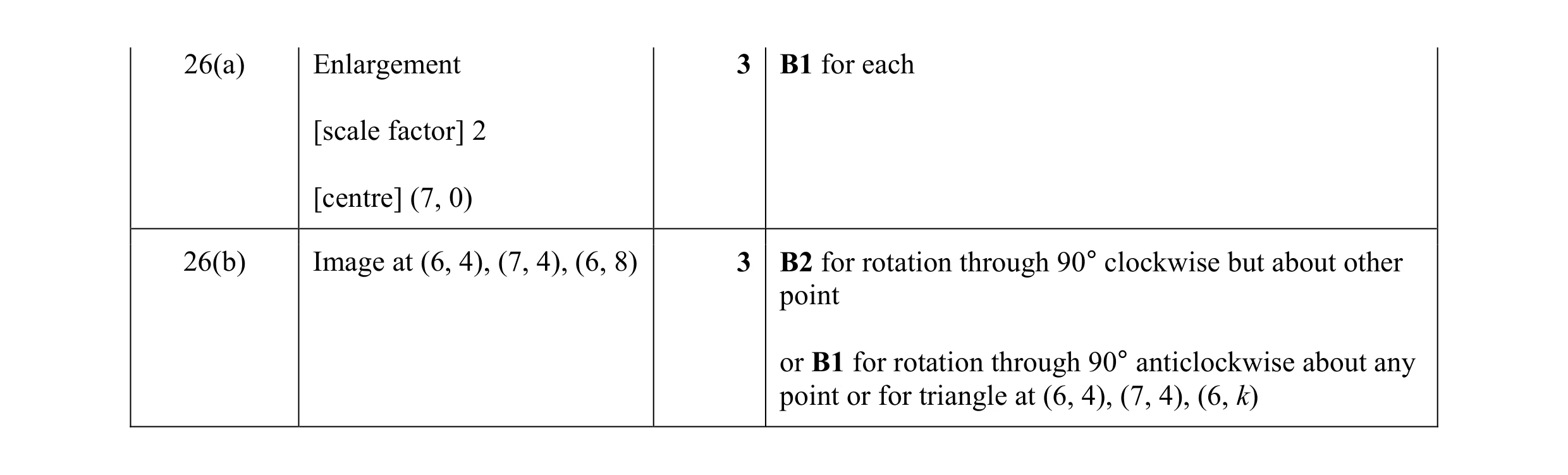 Mark scheme for question 17