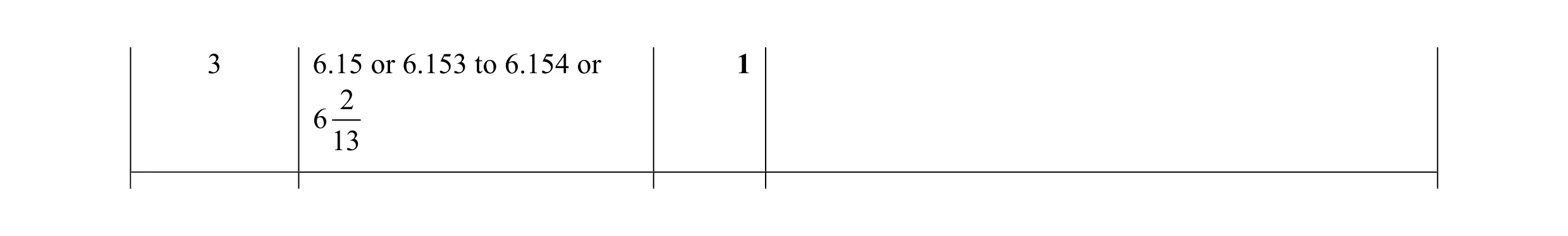Mark scheme for question 52