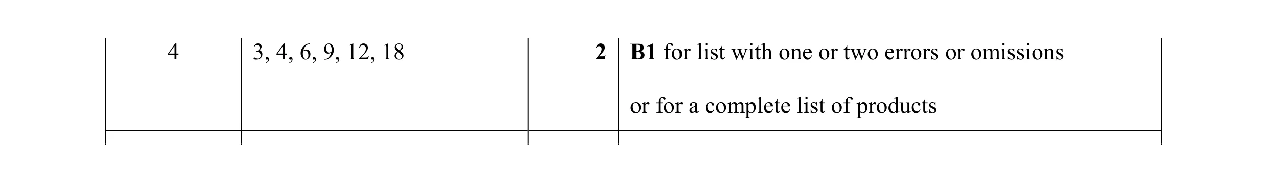 Mark scheme for question 20