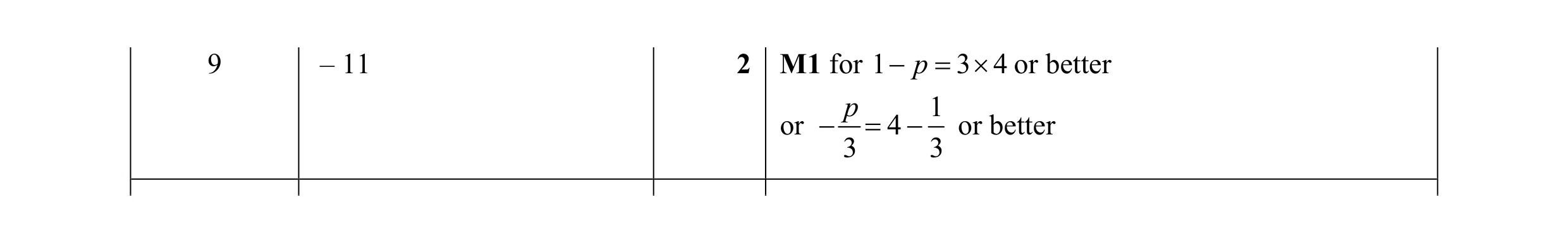 Mark scheme for question 68