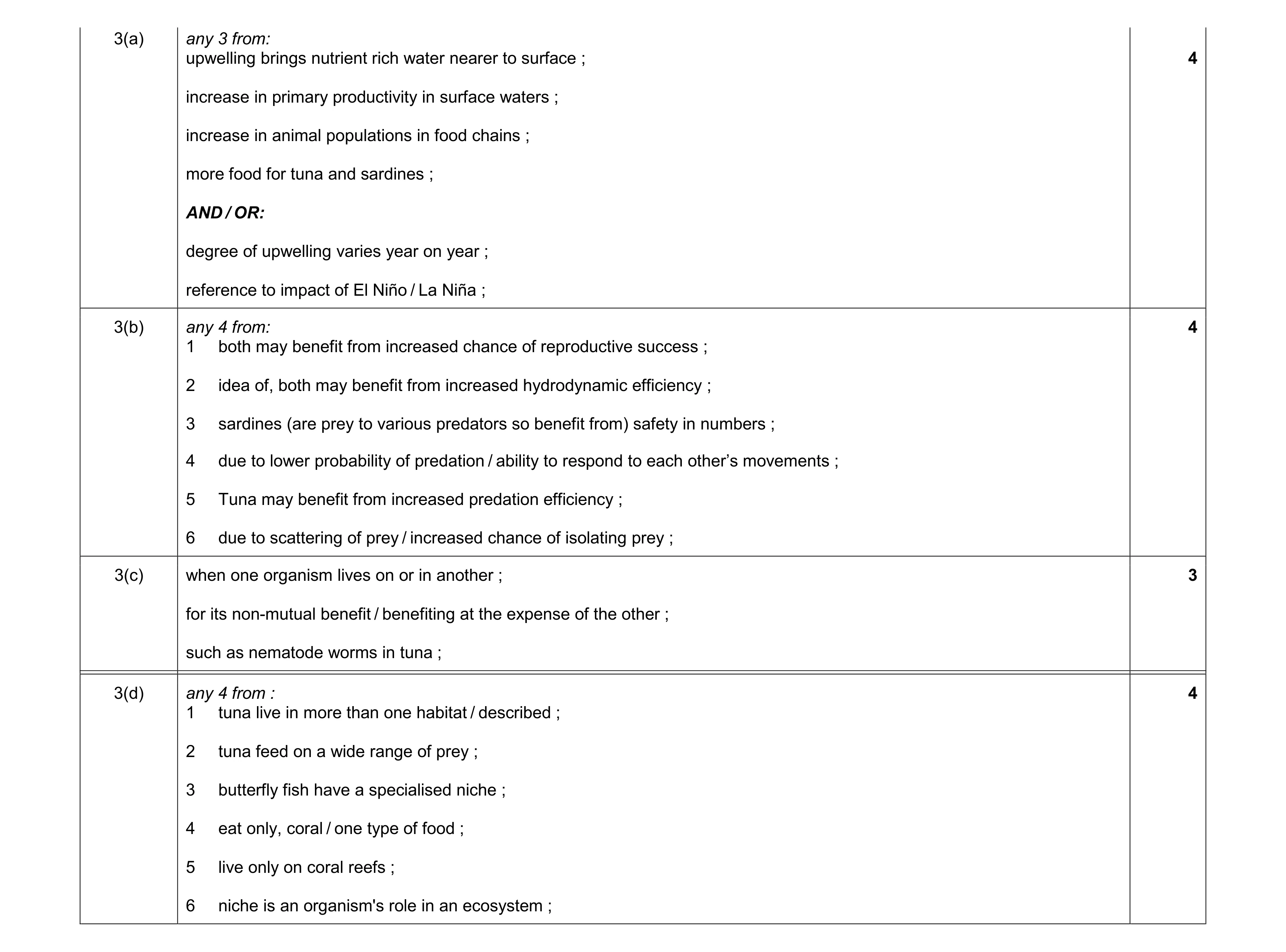 Mark scheme for question 9