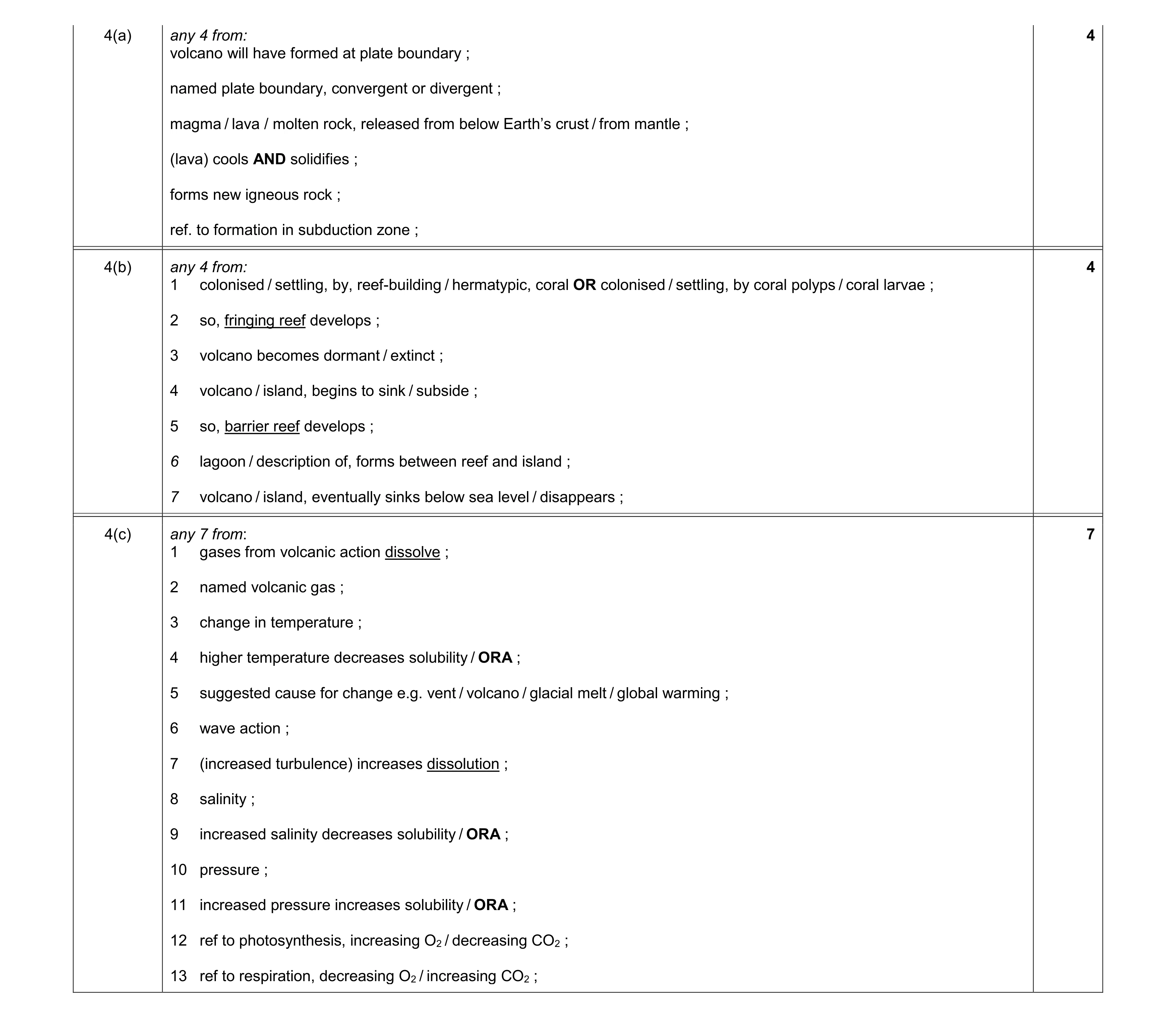 Mark scheme for question 10