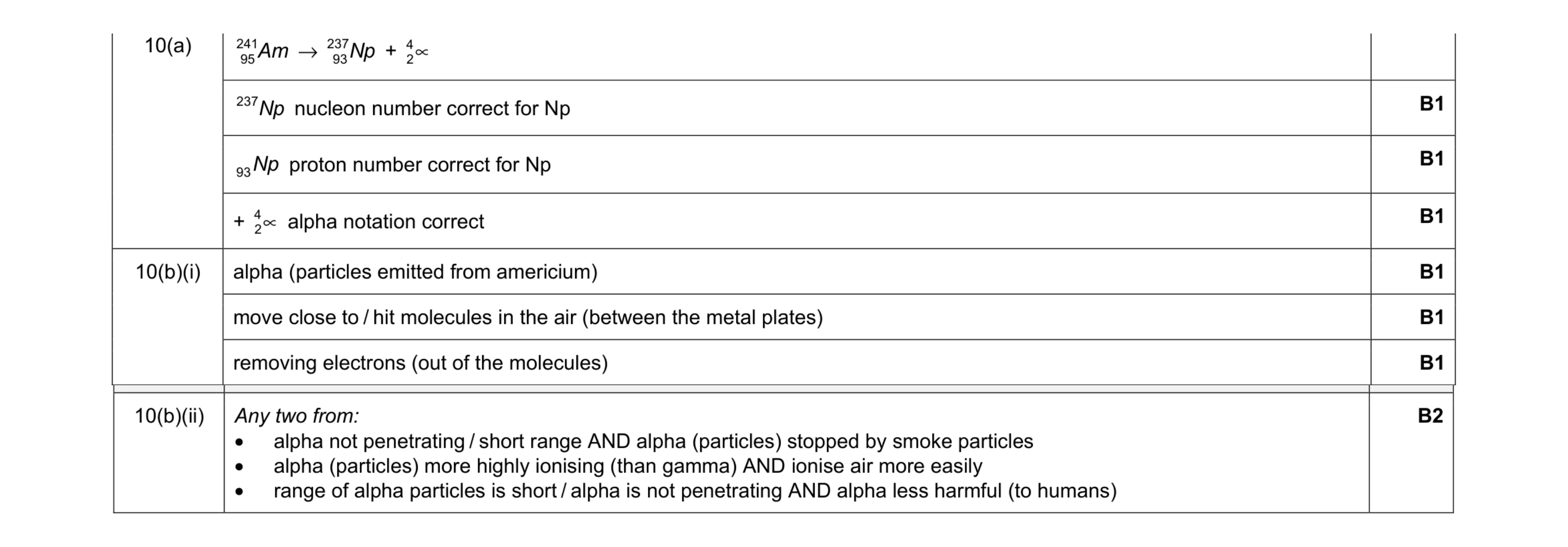 Mark scheme for question 44