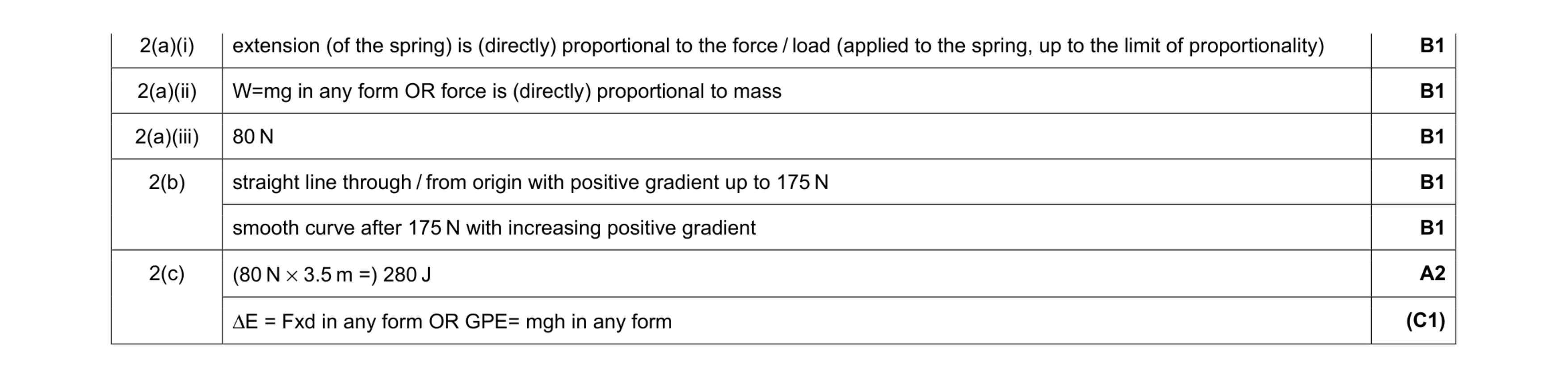 Mark scheme for question 11