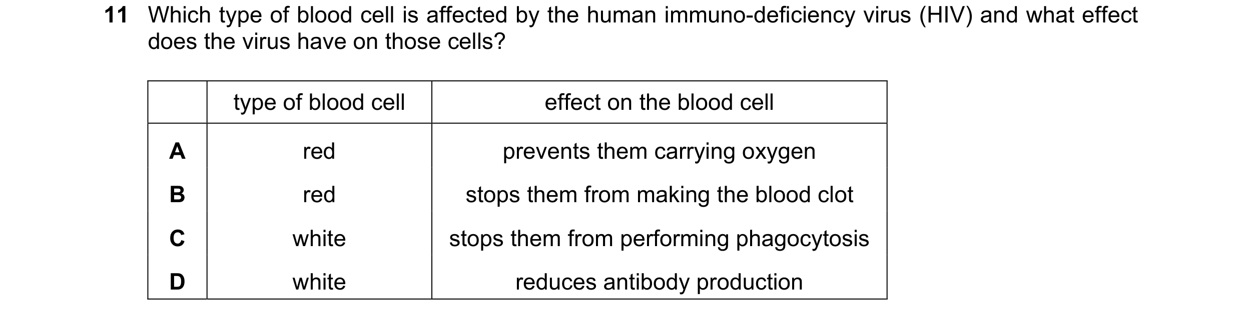 Question 2: Which type of blood cell is affected by the human immuno-deficiency virus (HIV) and what effect does the virus have on those cells? type of…