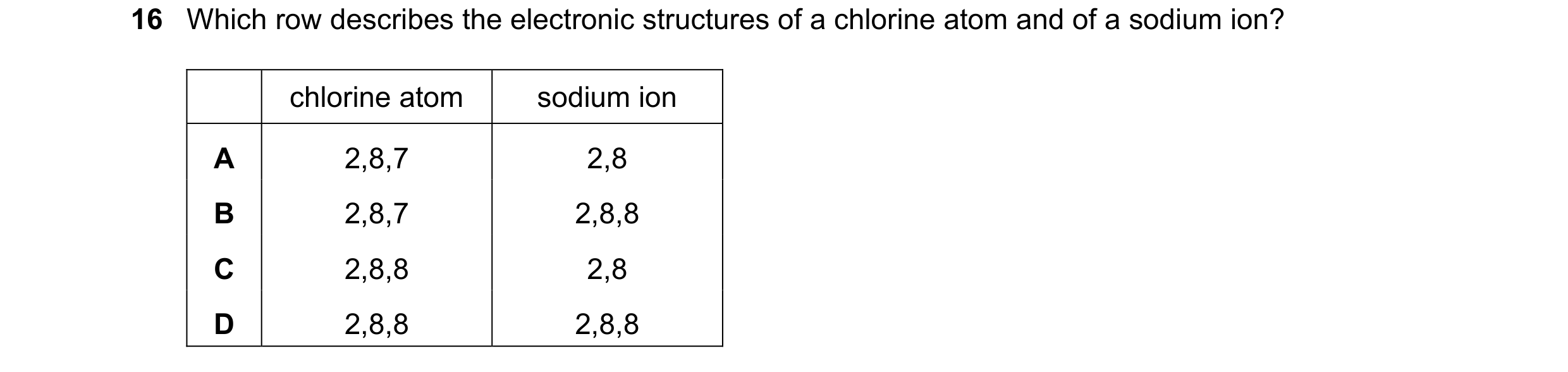 Question 3: Which row describes the electronic structures of a chlorine atom and of a sodium ion? chlorine atom sodium ion A 2,8,7 2,8 B 2,8,7 2,8,8 C …