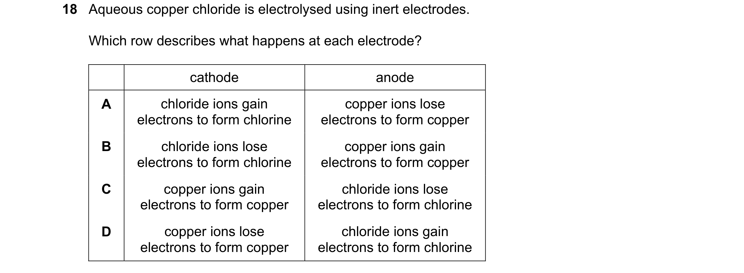 Question 3: Aqueous copper chloride is electrolysed using inert electrodes. Which row describes what happens at each electrode? cathode anode A chlorid…