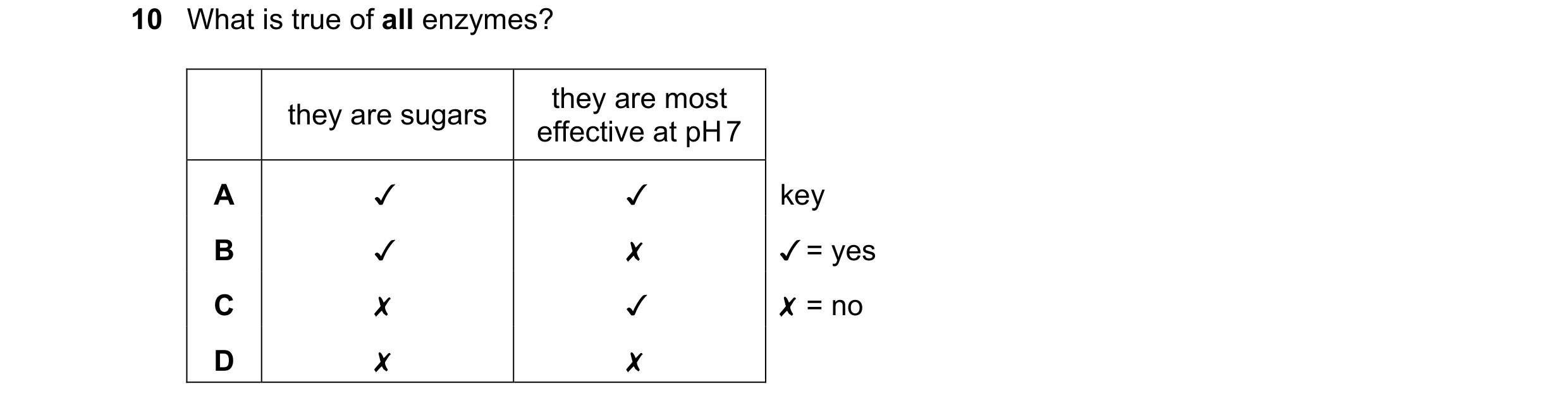 Question 18: What is true of all enzymes?
they are sugars
they are most
effective at pH 7
0 0O WwW D>
x KOK
v
x
v
x
key
v= yes
X =no