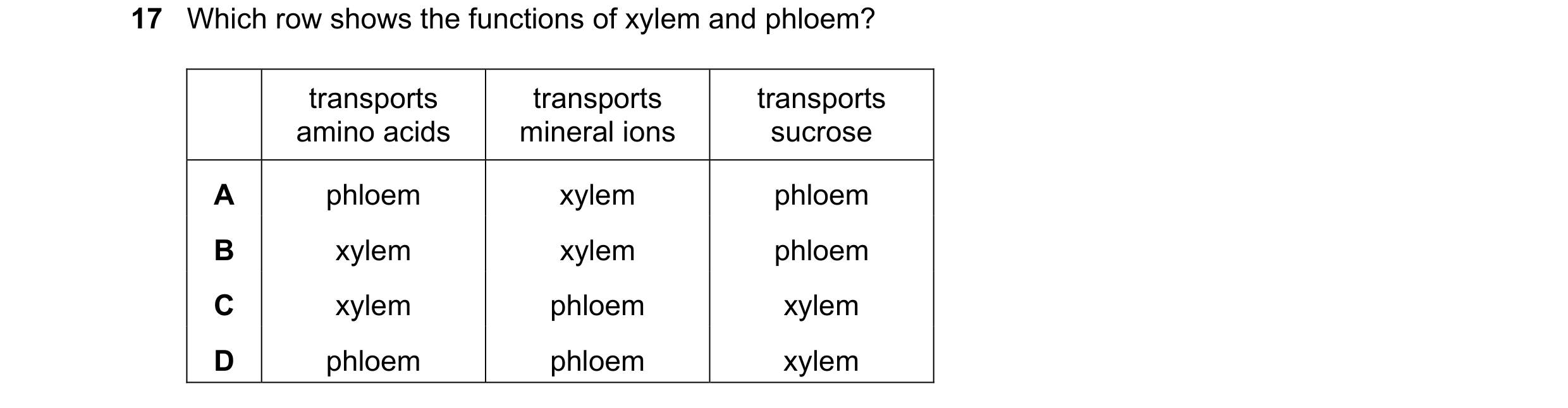 Question 15: Which row shows the functions of xylem and phloem? transports transports transports amino acids mineral ions sucrose A phloem xylem phloem …
