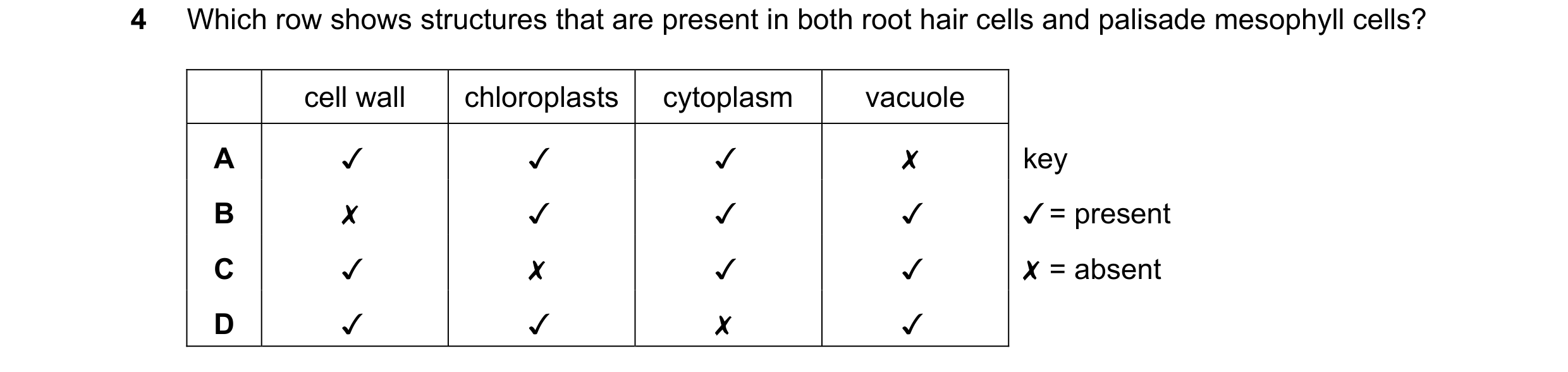 Question 32: Which row shows structures that are present in both root hair cells and palisade mesophyll cells?
cell wall chloroplasts | cytoplasm vacuo…