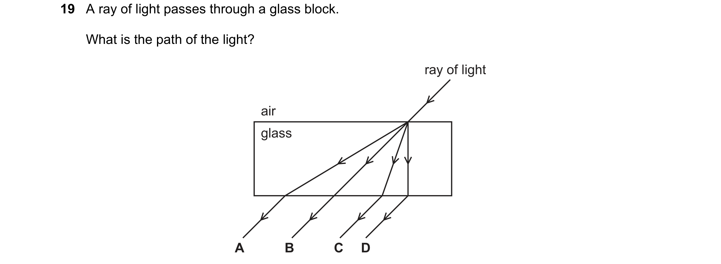 Question 244: A ray of light passes through a glass block. What is the path of the light? ray of light air glass A B C D