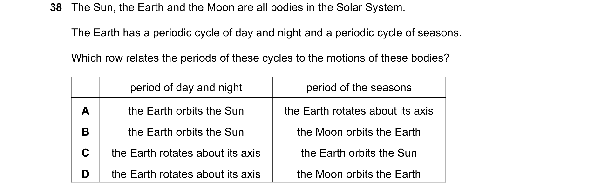 Question 20: The Sun, the Earth and the Moon are all bodies in the Solar System. The Earth has a periodic cycle of day and night and a periodic cycle of…