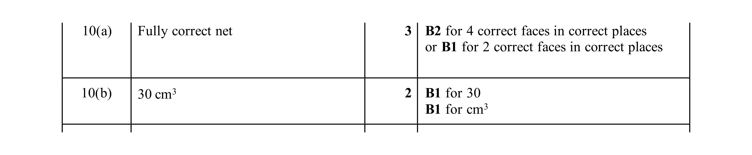 Mark scheme for question 87