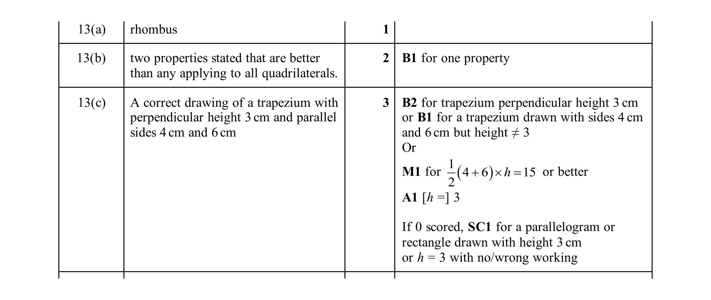 Mark scheme for question 42