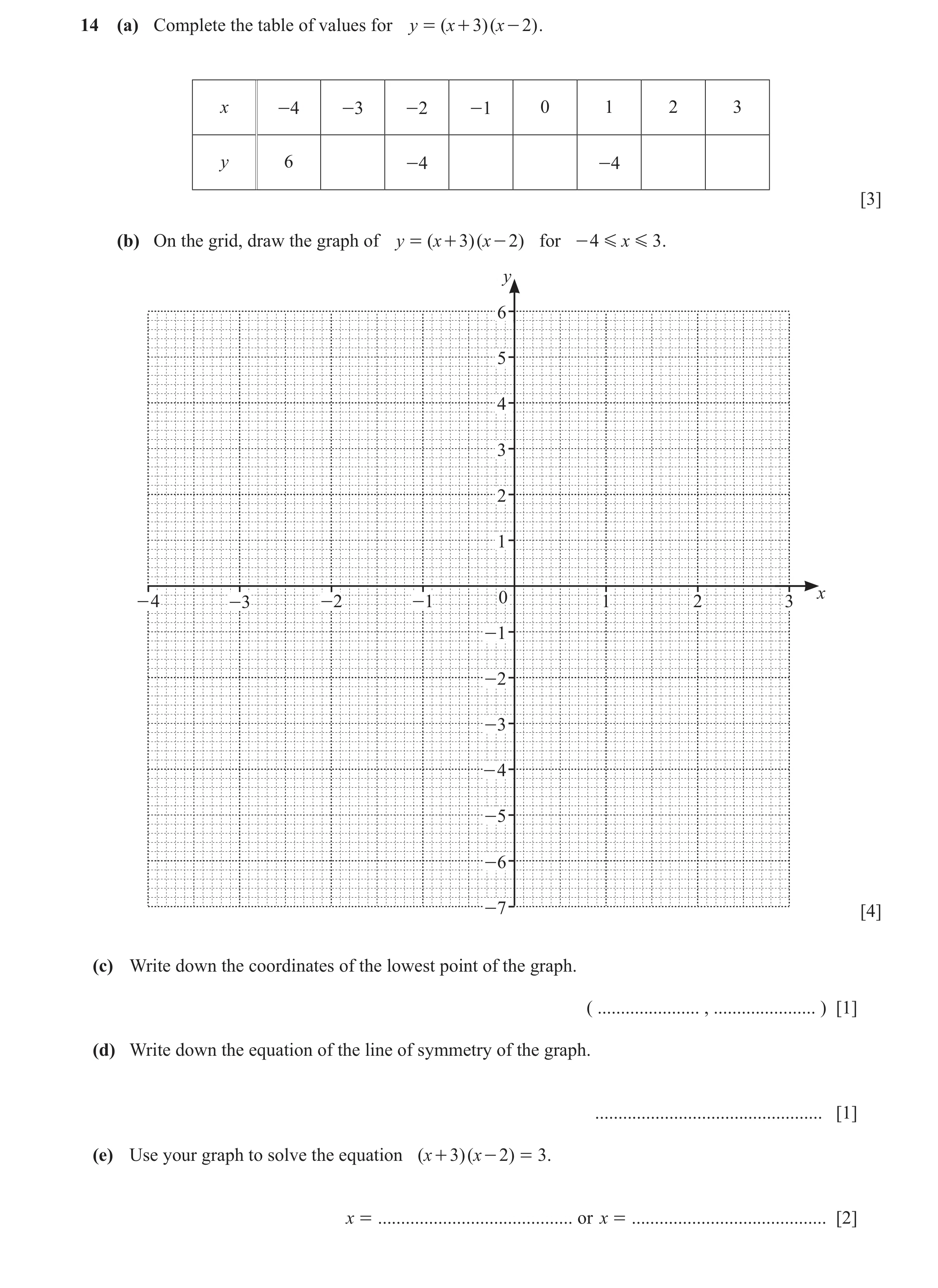 Question 22: (a) Complete the table of values for y = ( x + 3 )( x - 2 ) . x -4 -3 -2 -1 0 1 2 3 y 6 -4 -4 [3] (b) On the grid, draw the graph of y = ( …