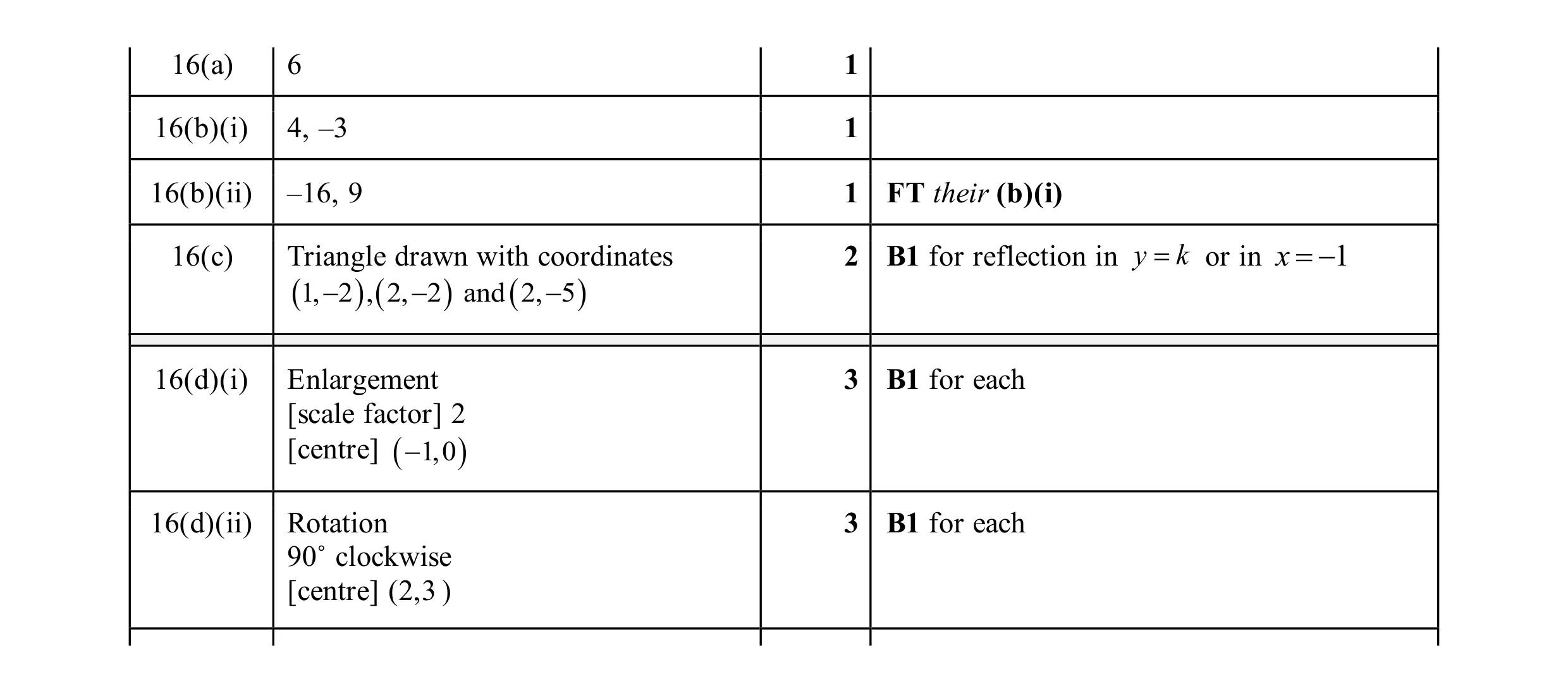 Mark scheme for question 42