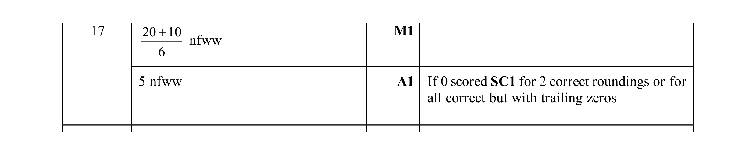 Mark scheme for question 21