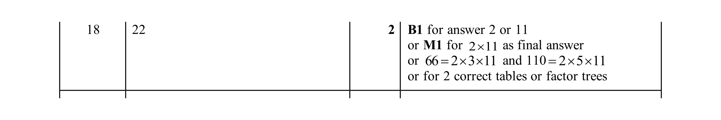 Mark scheme for question 158