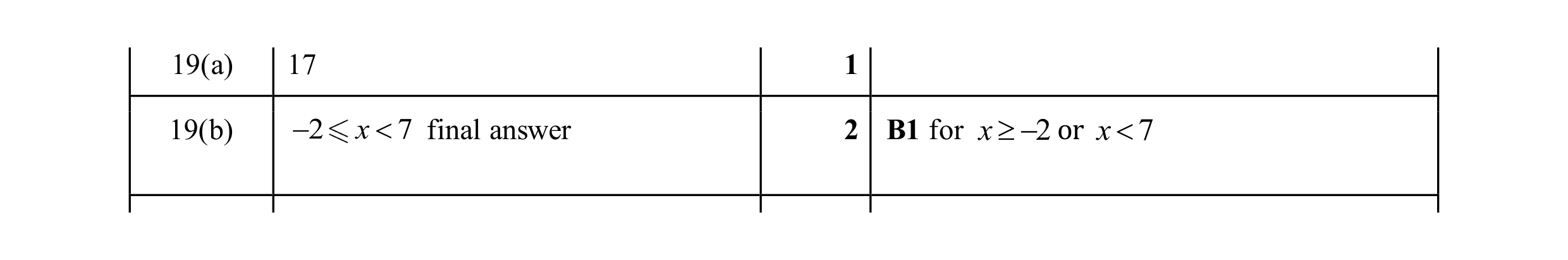 Mark scheme for question 159