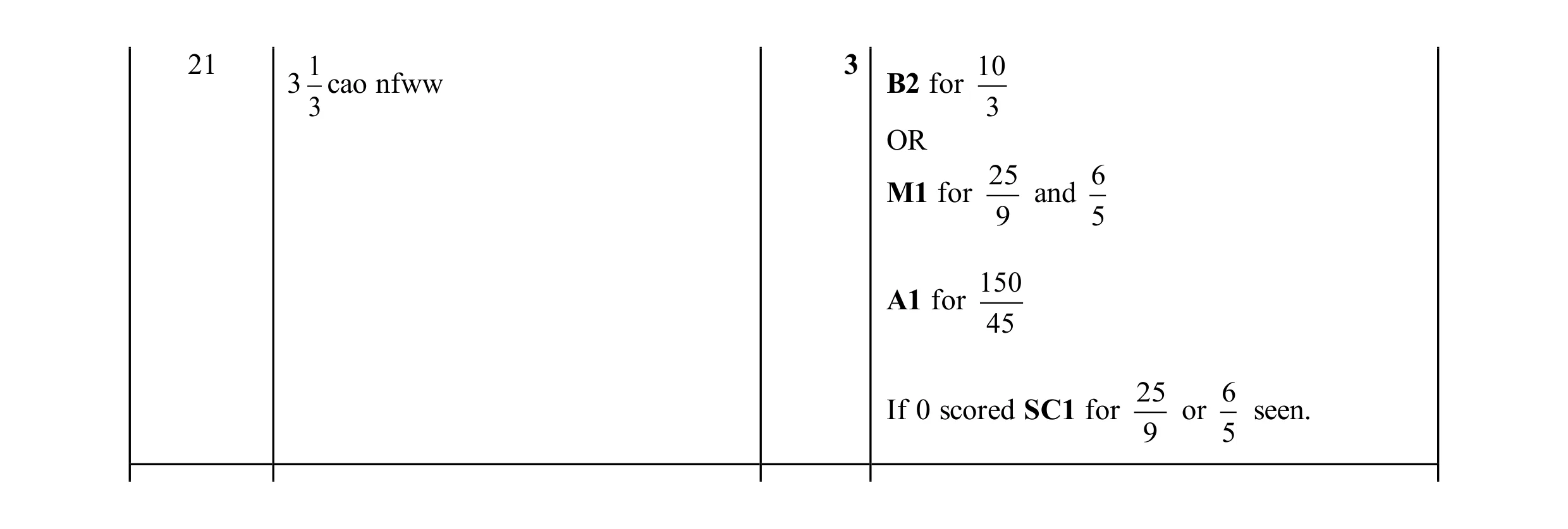Mark scheme for question 165