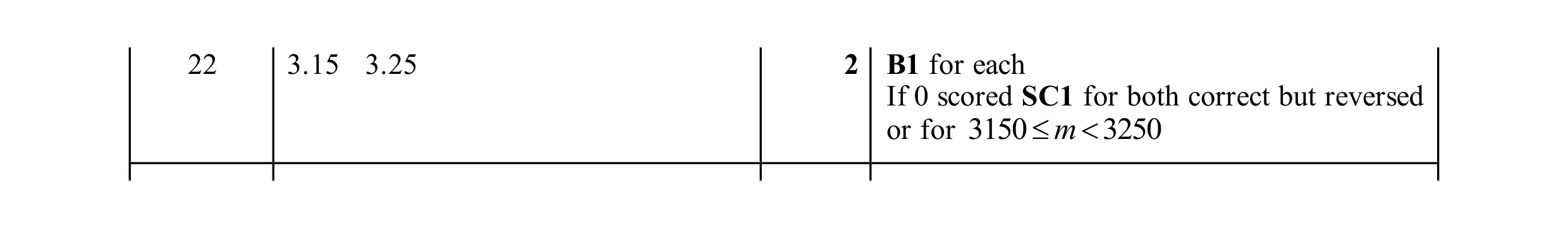 Mark scheme for question 110