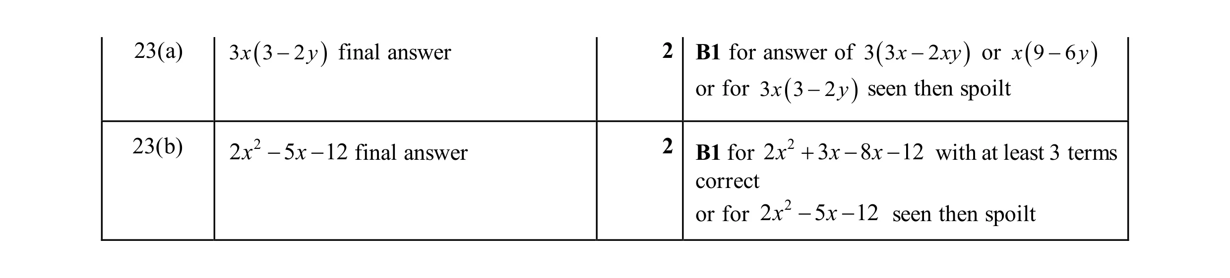 Mark scheme for question 145