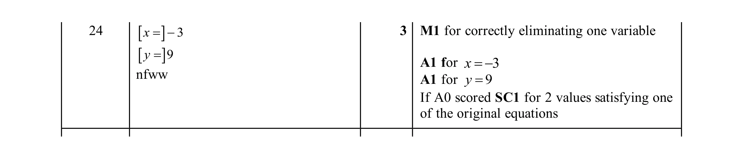 Mark scheme for question 119