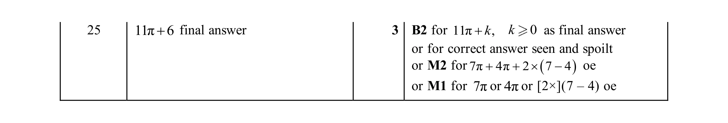 Mark scheme for question 36