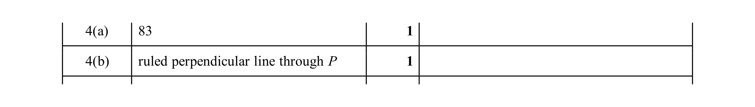 Mark scheme for question 132