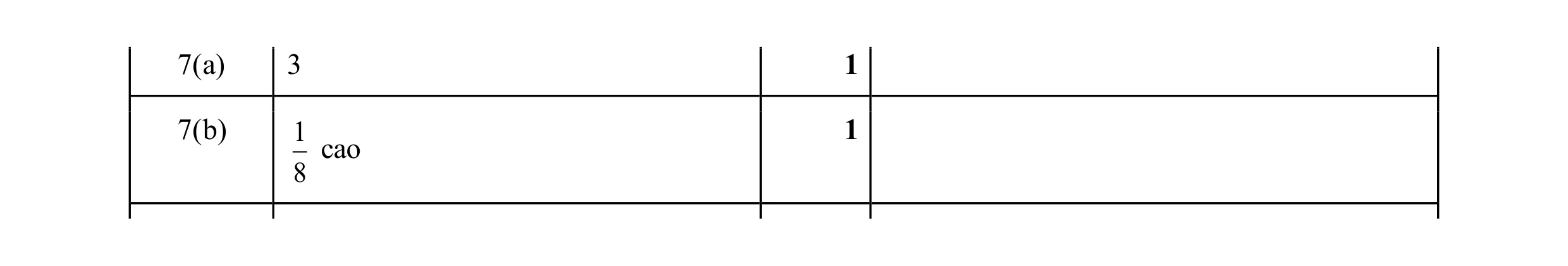 Mark scheme for question 157