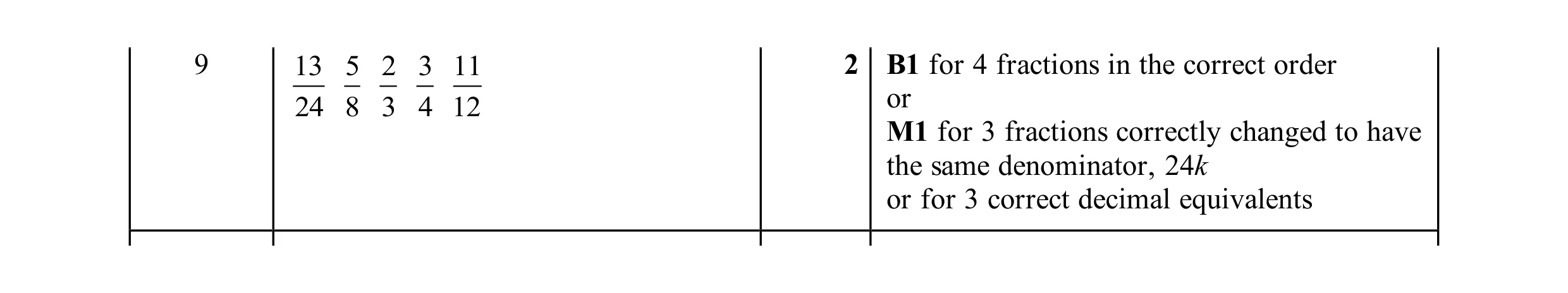 Mark scheme for question 42
